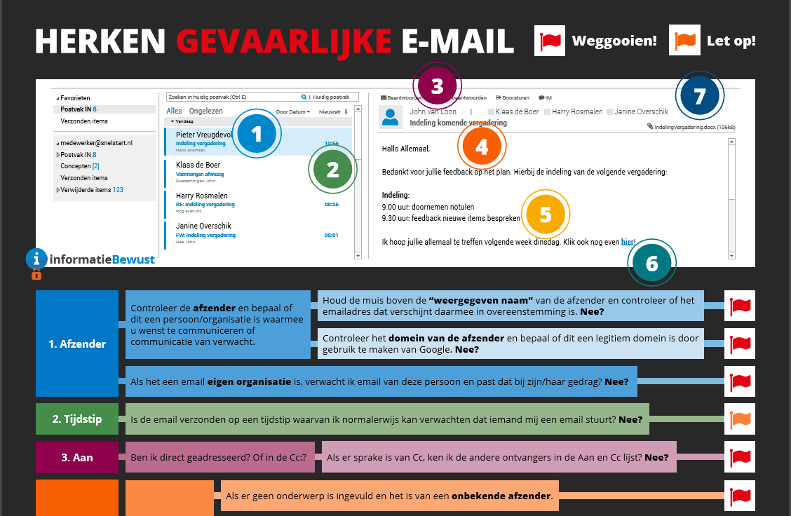 herken-gevaarlijke-email